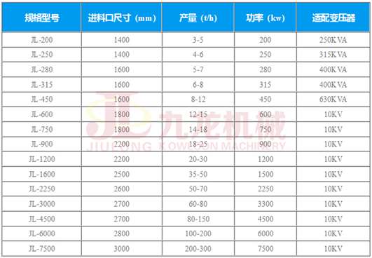 技術參數 技術參數
