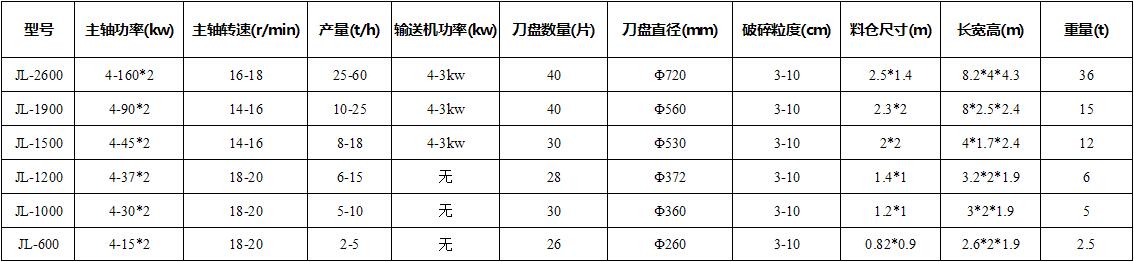 技術(shù)參數(shù) 技術(shù)參數(shù)