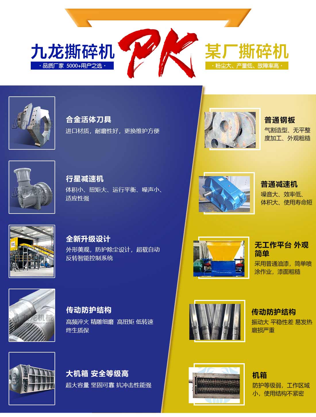 雙軸撕碎機(jī)對比 雙軸撕碎機(jī)對比