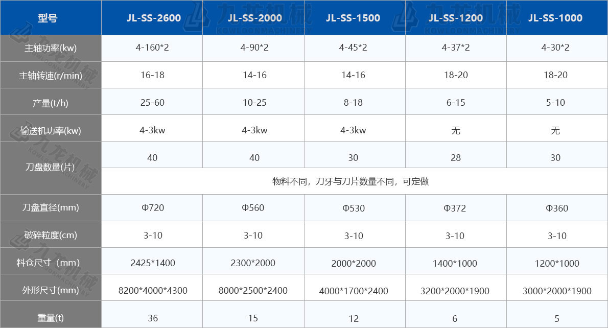 稻草破碎機(jī)技術(shù)參數(shù) 稻草破碎機(jī)技術(shù)參數(shù)