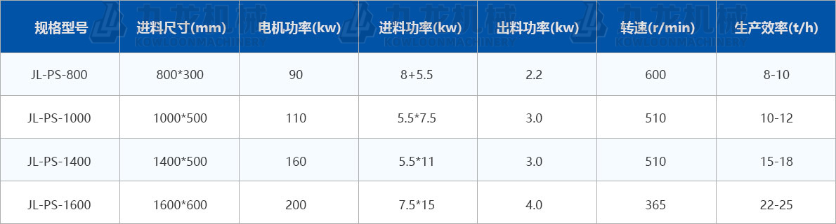 生物質(zhì)秸稈破碎機(jī)技術(shù)參數(shù) 生物質(zhì)秸稈破碎機(jī)技術(shù)參數(shù)