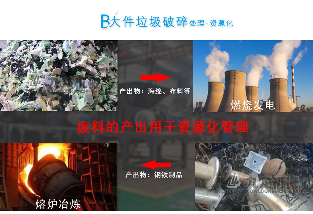 大件垃圾處理設(shè)備資源化 大件垃圾處理設(shè)備資源化